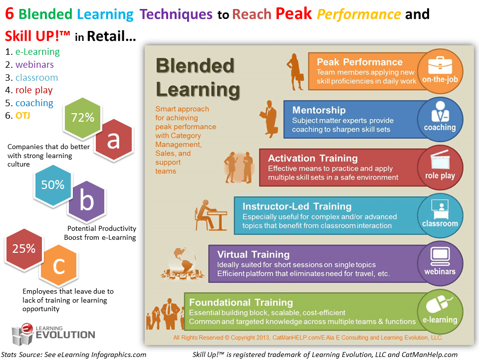 “Blended Learning: Personalization, Gamification, and More in Alternative Education”