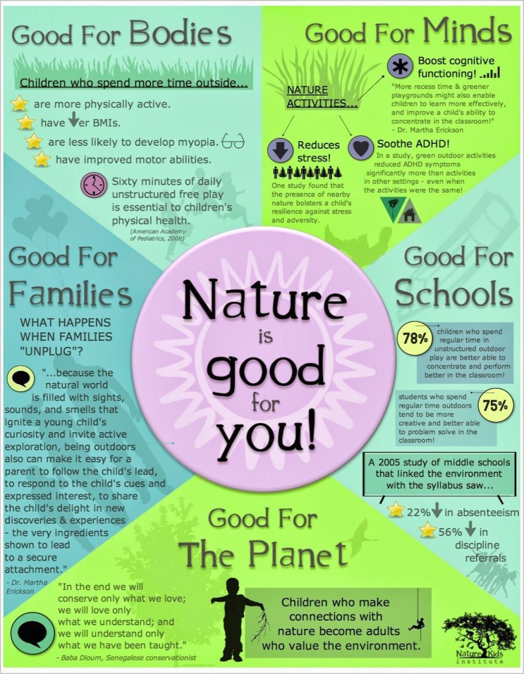 “Nature’s Classroom: A Holistic Approach to Education”