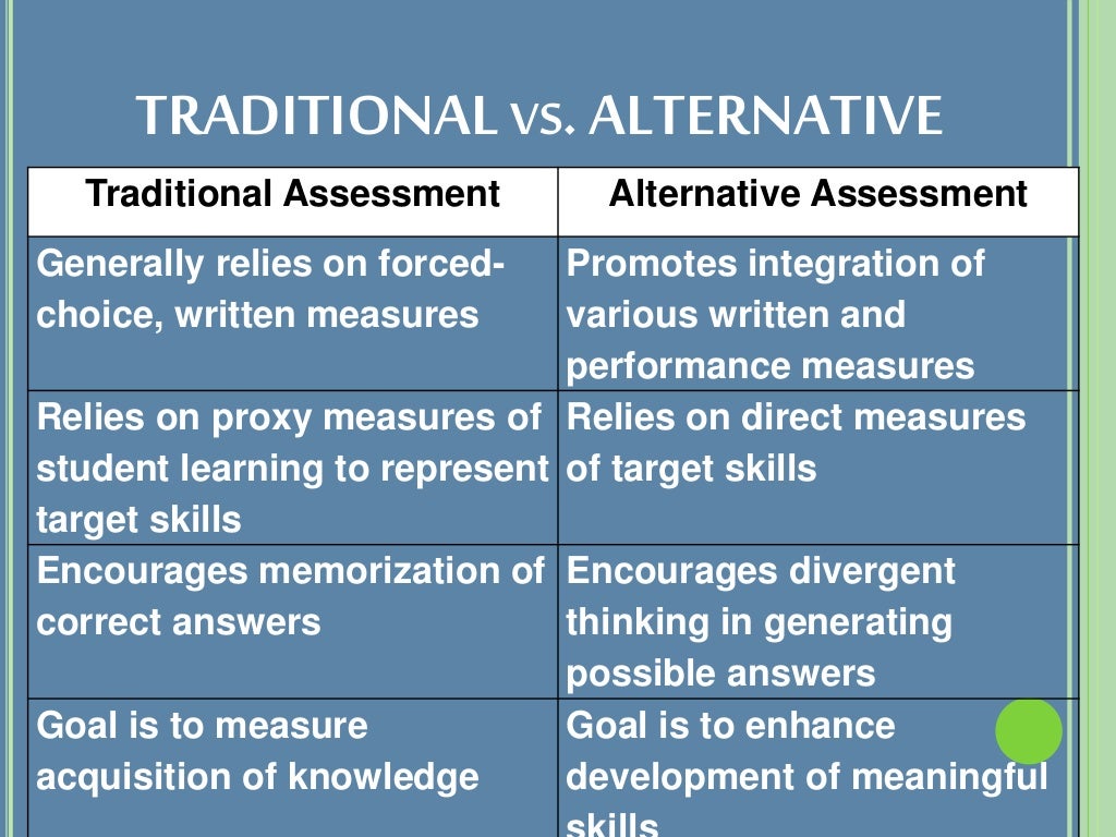 Revolutionizing Assessment: Alternative Methods for Evaluating Knowledge Retention and Understanding