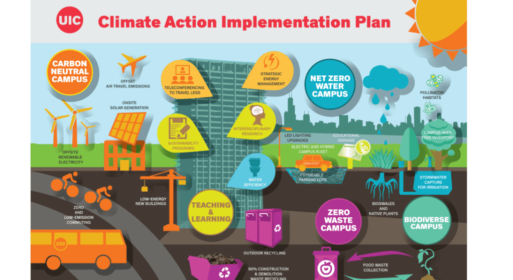 Building Climate Resilience: Community Strategies to Adapt and&nbsp;Thrive