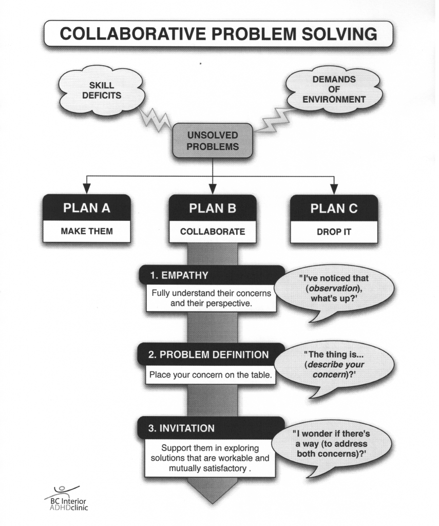 Unlocking Creativity and Building Stronger Communities: The Power of Collaborative&nbsp;Problem-Solving