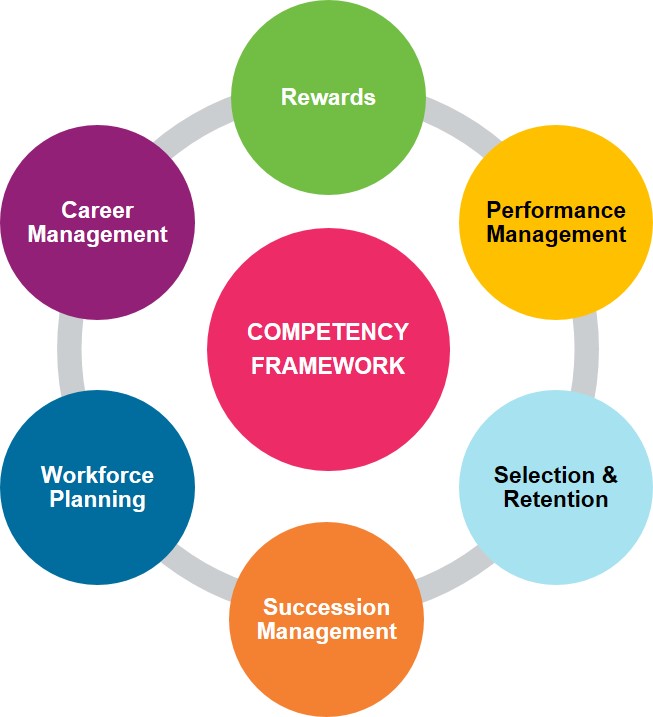Unlocking Success: The Power of Competency Frameworks in Alternative Education