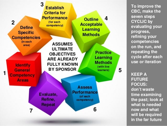 Unlocking Student Success: A DIY Guide to Competency-Based Curriculum&nbsp;Design