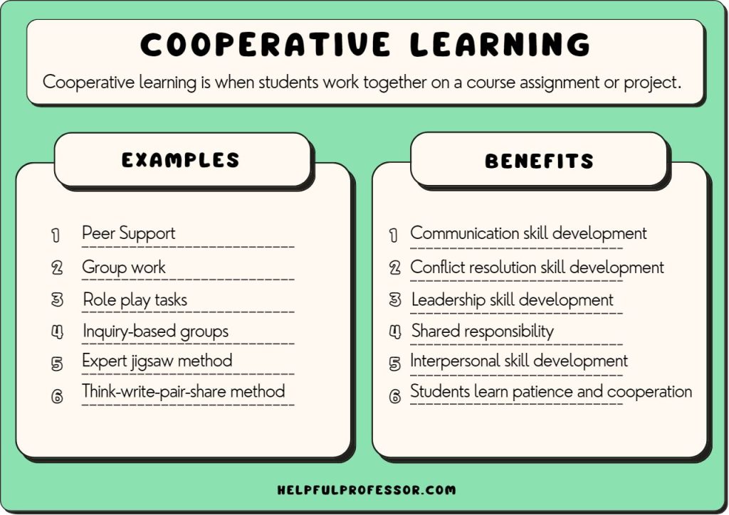 “Unlocking the Power of Cooperative Learning: 8 Reasons to Implement this Innovative Approach in&nbsp;Schools”