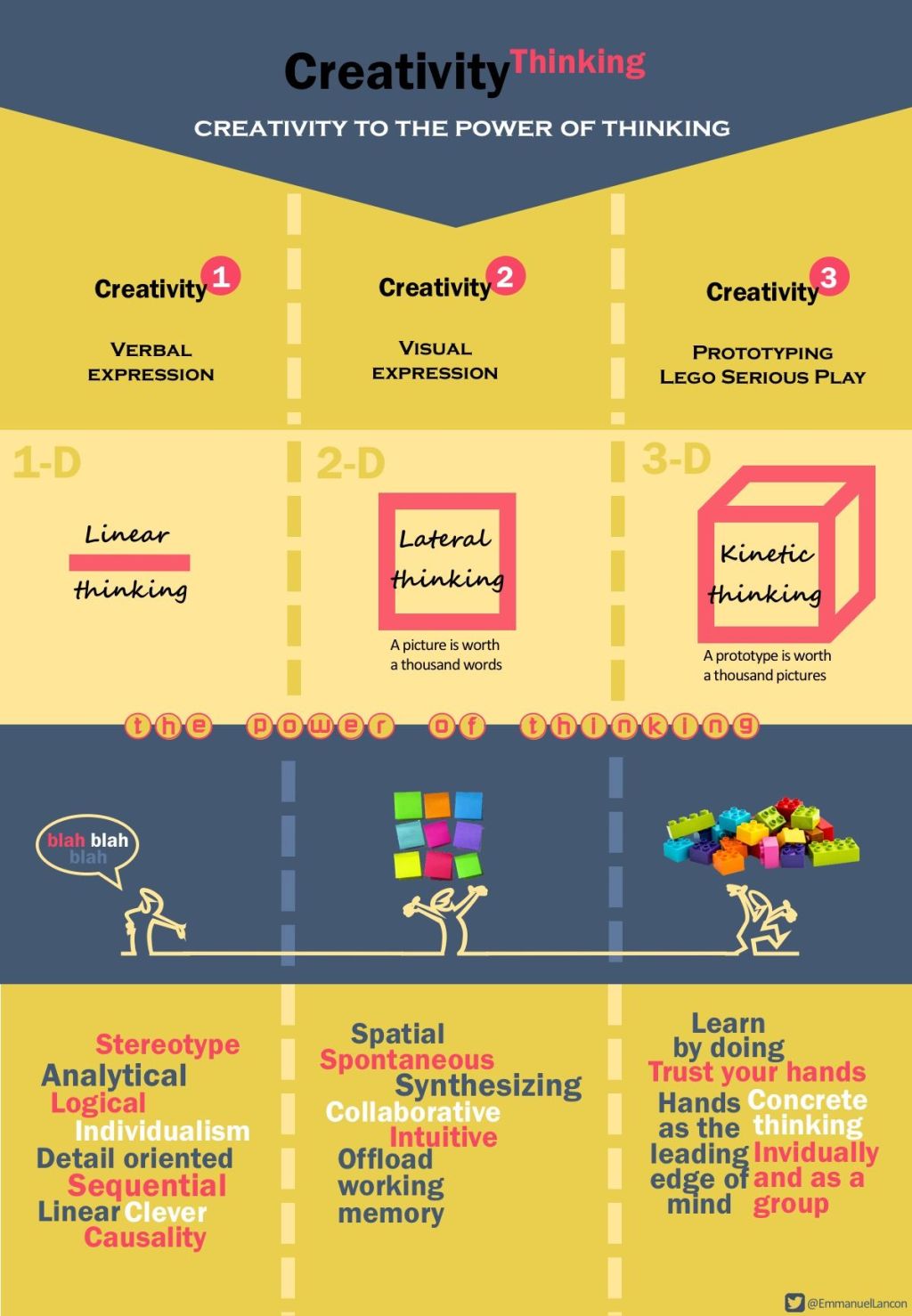 “Design Thinking, Gamification, and Authentic Assessments: Enhancing Project-Based Learning for Engaged and Empowered&nbsp;Students”
