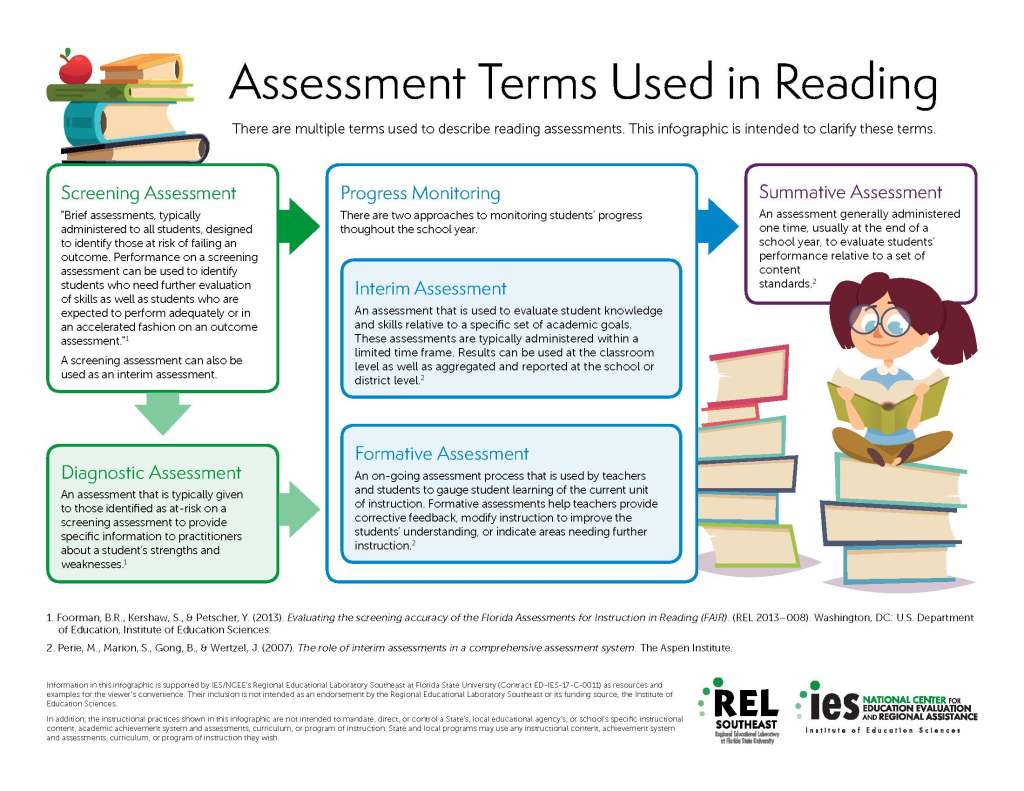 Navigating Assessment in Non-Traditional Education: The Power of Formative&nbsp;Assessments