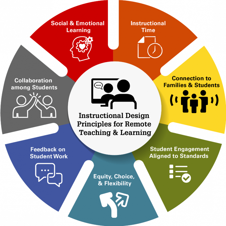 “Empowering Virtual Teachers: Key Areas of Professional Development for Success in Online Education”