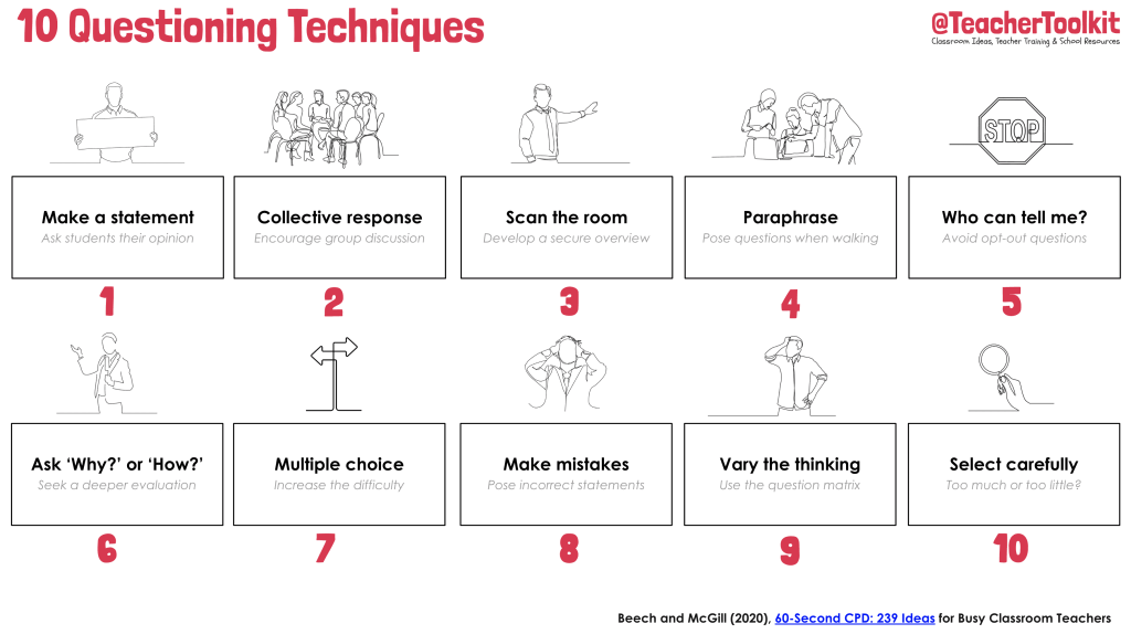 “Unlocking Student Learning: The Power of Questioning Techniques”