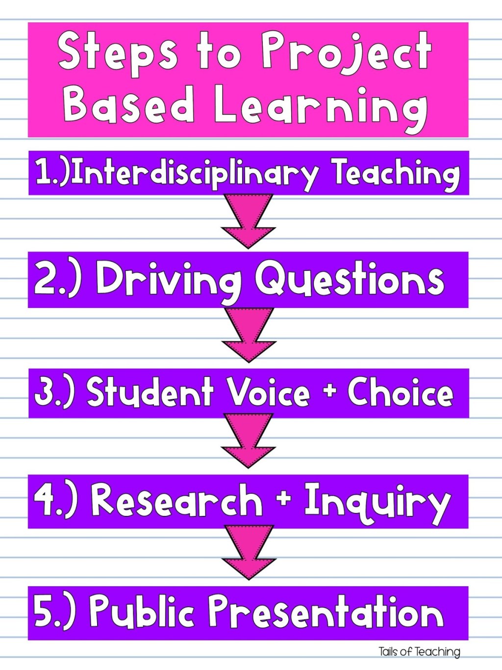 “Project-Based Learning: Engaging, Collaborative, and Critical for Student&nbsp;Success!”