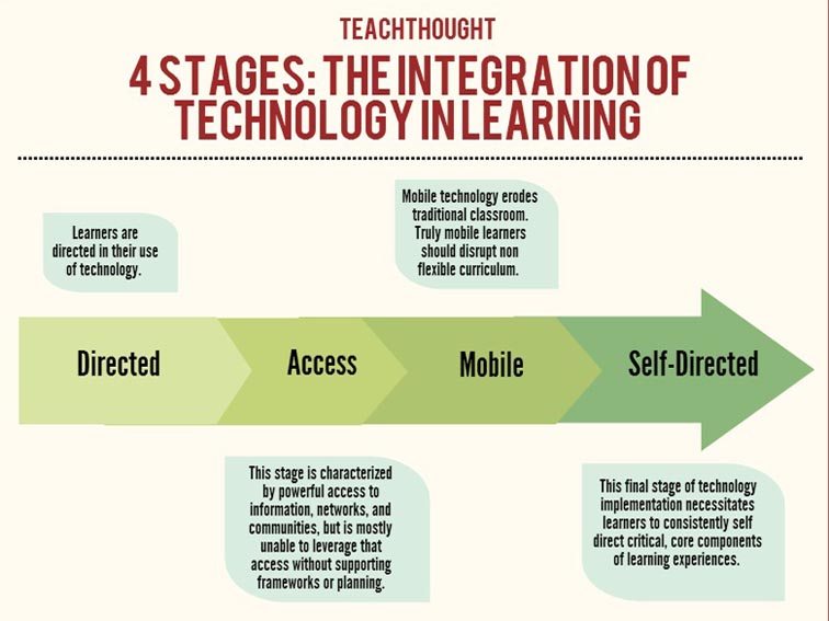 “Design Thinking Revolutionizes Project-Based Learning: Empowering ...