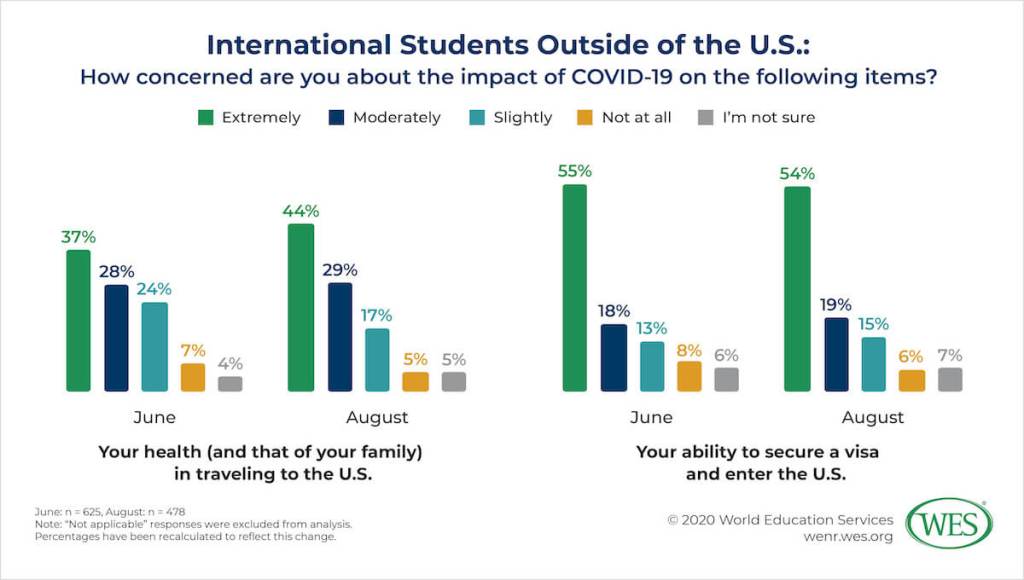 Navigating the New Normal: COVID-19’s Impact on Dual Enrollment Programs and Remote Learning&nbsp;Options