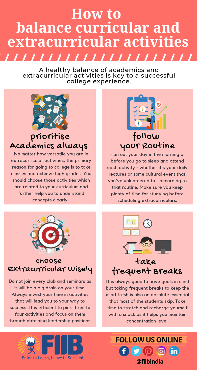 Finding Harmony: Balancing Academics and Extracurricular Activities in&nbsp;Homeschooling