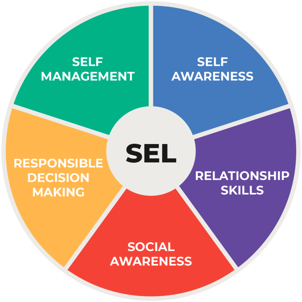 Unlocking Success: The Power of Social-Emotional Learning