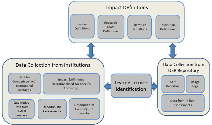Revolutionizing Education: The Impact of Open Educational Resources&nbsp;(OER)