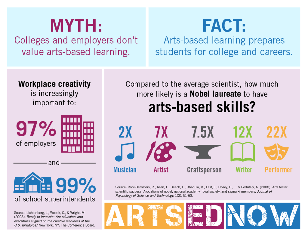 Fostering Creativity and Expression: The Power of Arts Education in Alternative&nbsp;Schools