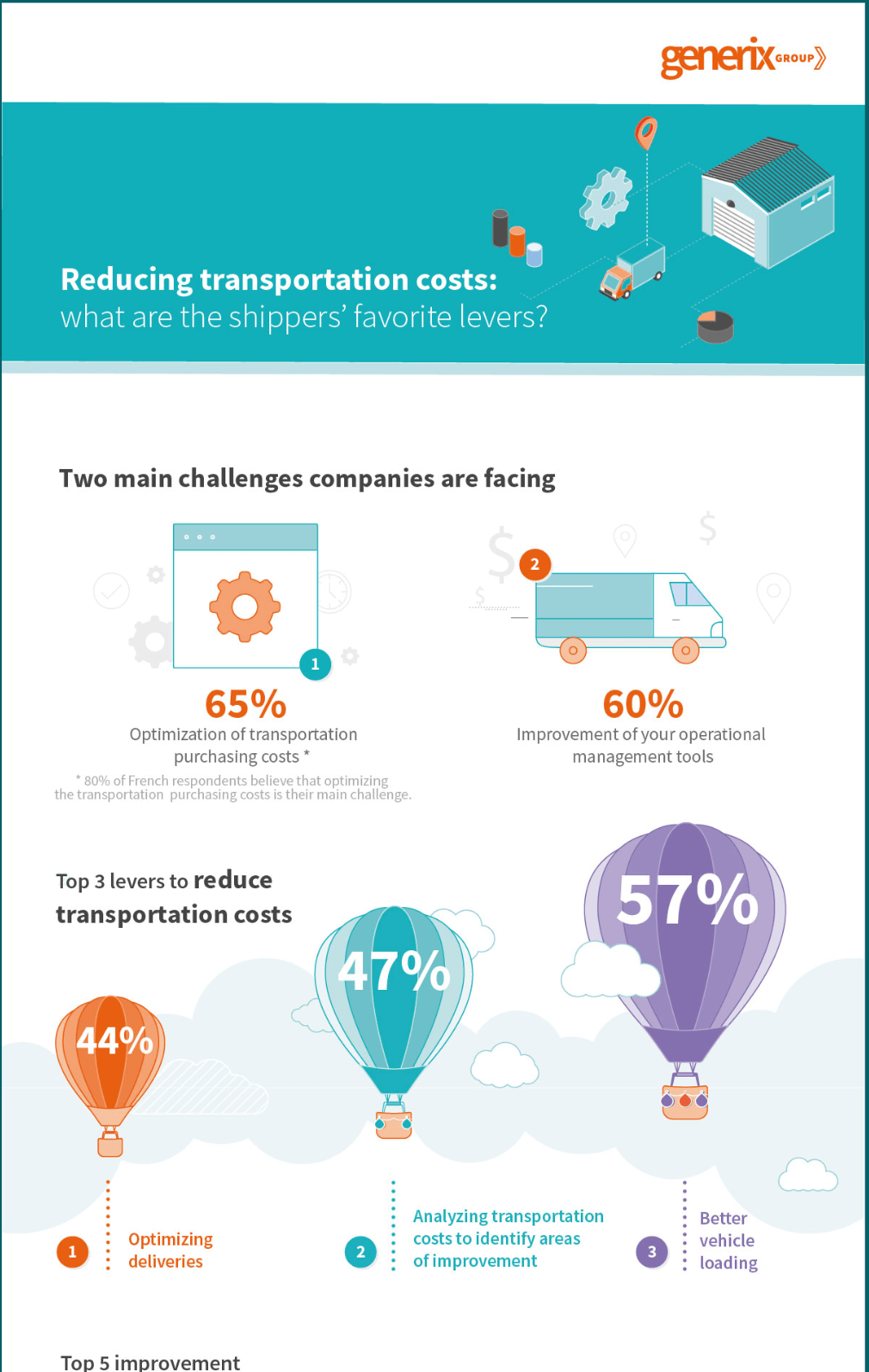 “Mastering the Art of Cost-Effective Transportation: Strategies for Saving Money on Your Daily&nbsp;Commute”