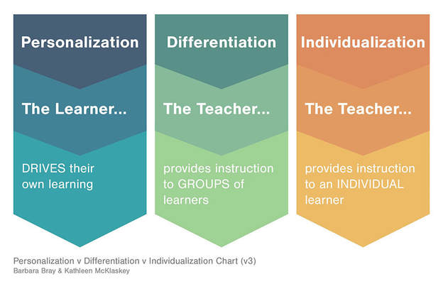 Unleashing Personalized Learning: The Rise of Tailored Education&nbsp;Paths