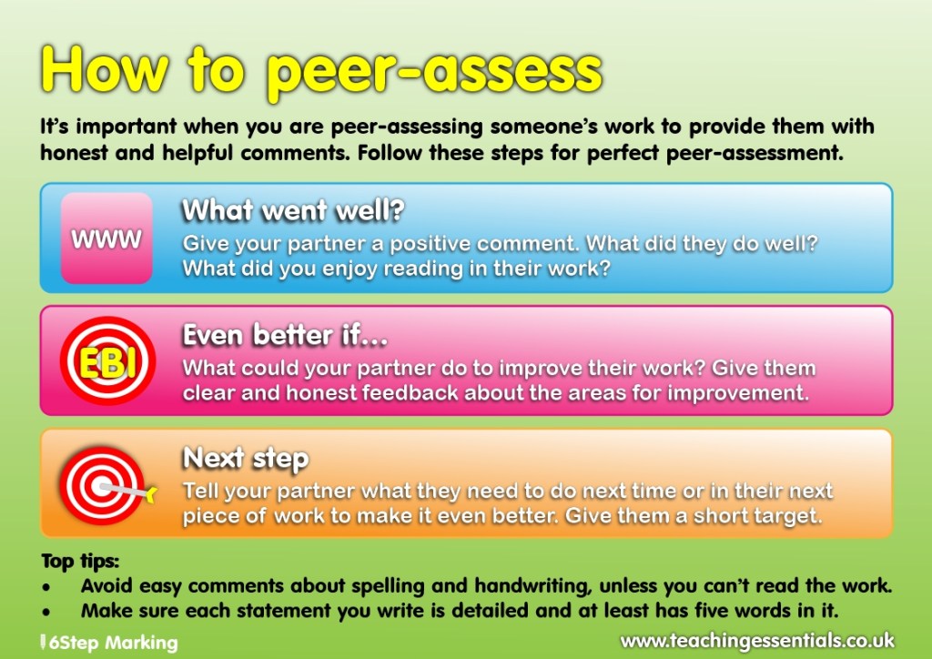 Empowering Students Through Peer Assessment: Fostering Growth in Self-Directed&nbsp;Learning