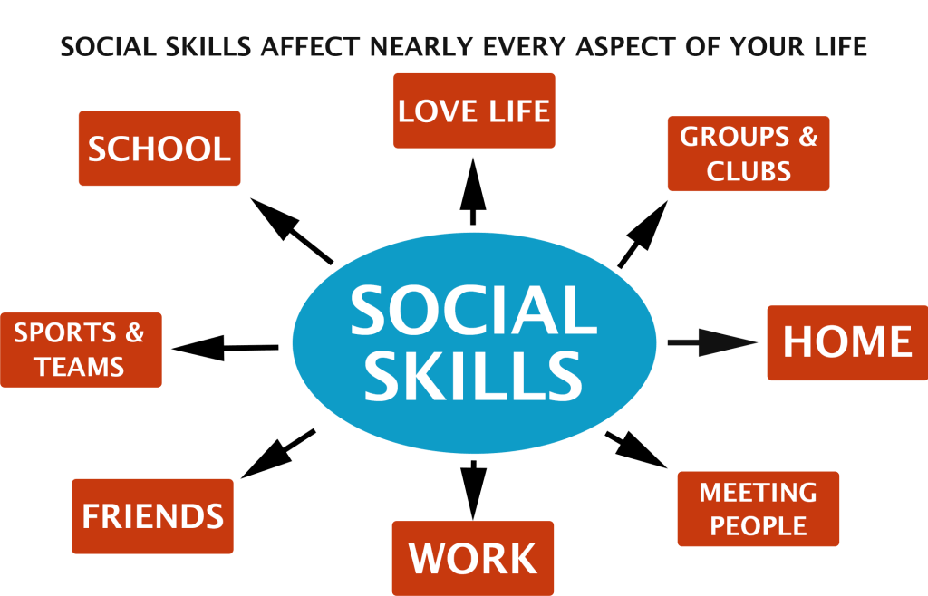 Nurturing the Whole Child: The Power of Social Skills&nbsp;Development