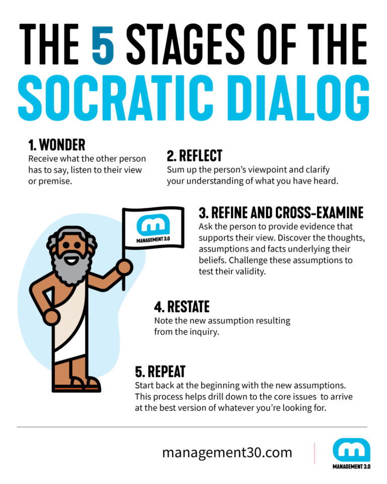 “Unlocking Minds and Muscles: The Power of the Socratic Method in Physical Education”