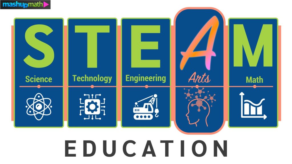 “STEAM Education: Fostering Creativity, Critical Thinking, and Innovation through Hands-On&nbsp;Learning”