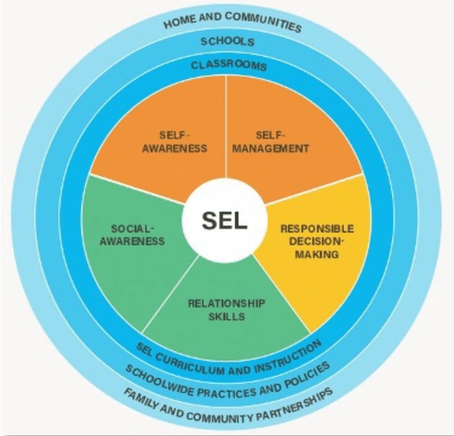 Empowering Students Through Social-Emotional Learning