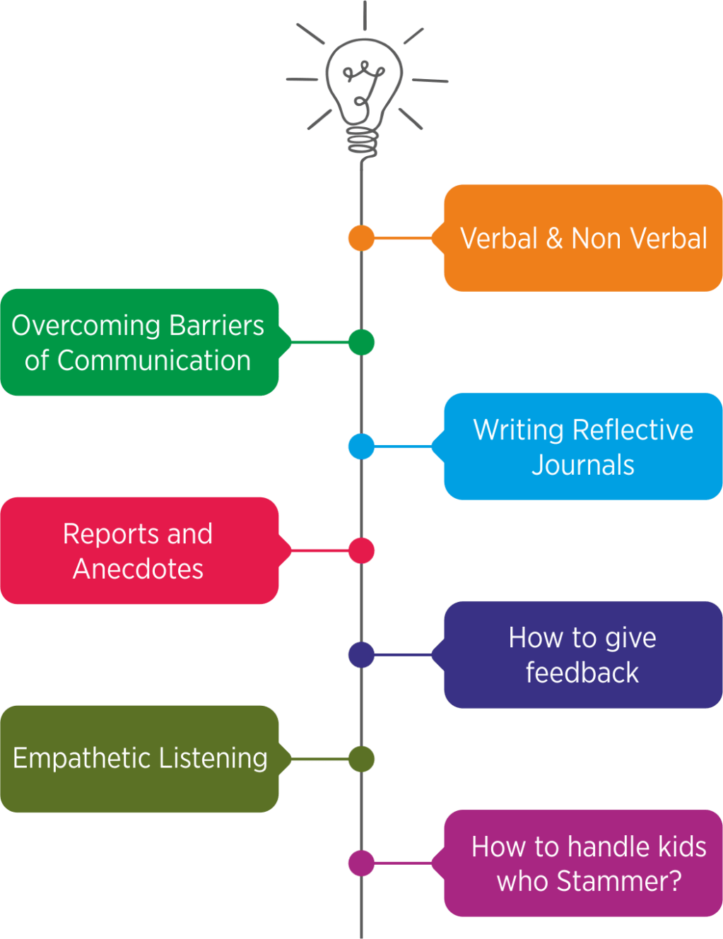 Unlocking Success: The Power of Communication in Alternative&nbsp;Education