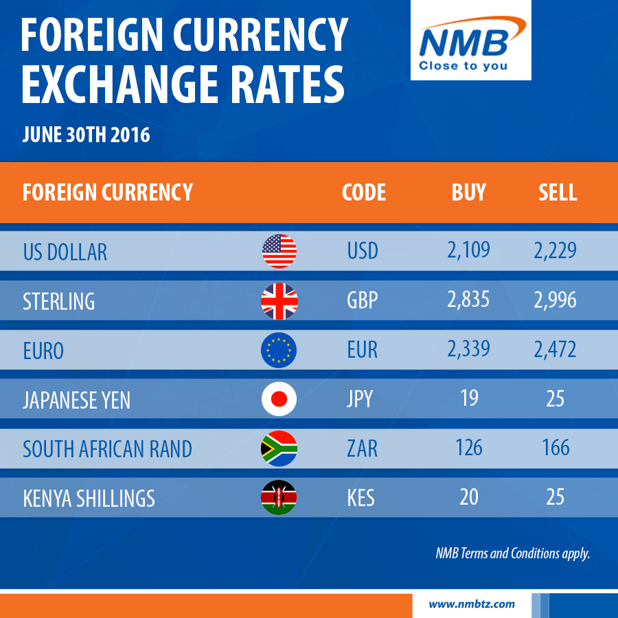 Mastering Exchange Rates: The Key to International Success