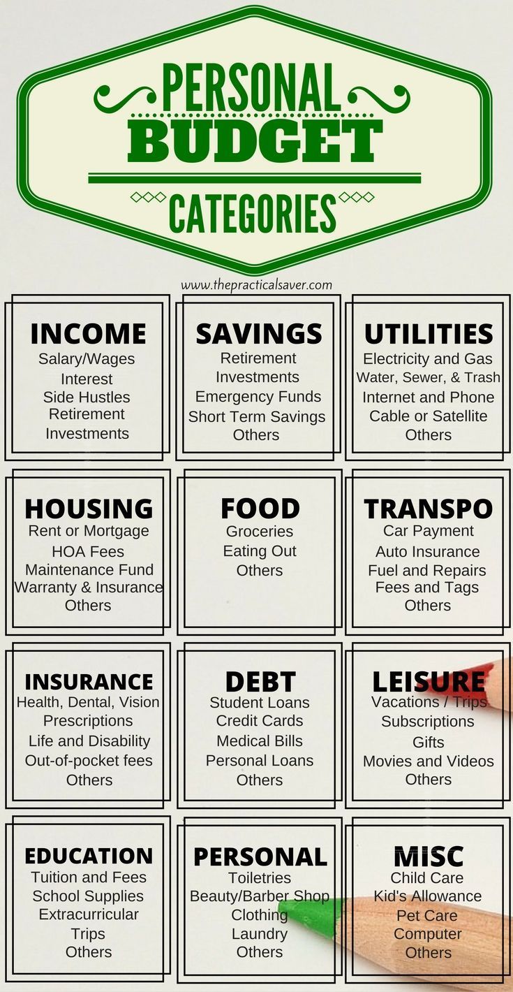 Lights, Camera, Budget! How to Make Financial Planning Fun and&nbsp;Empowering
