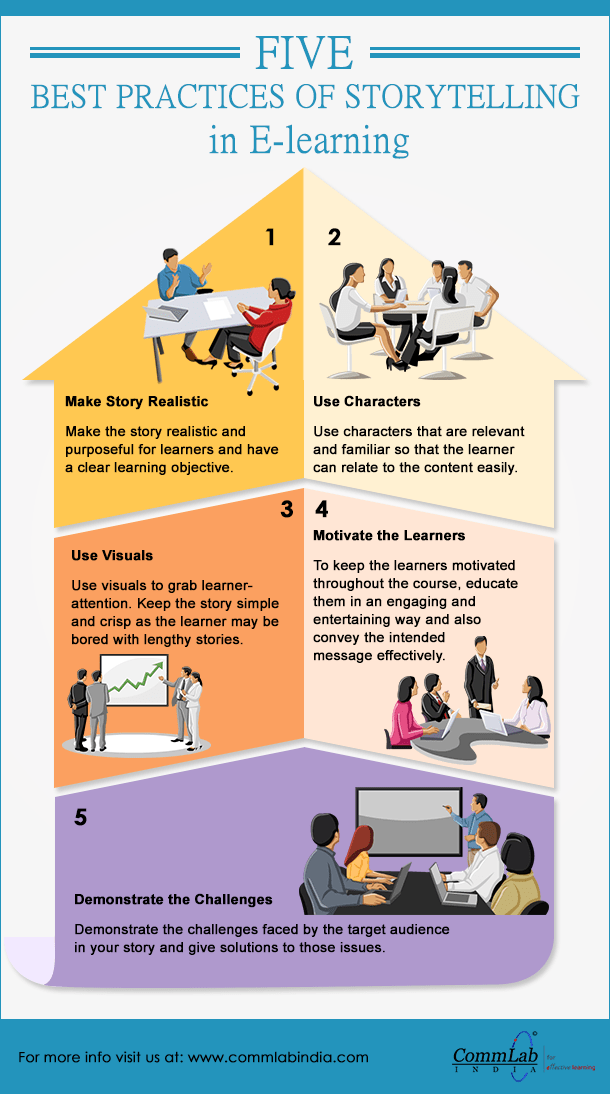 Mastering the Art of Story Pacing: Engaging Students Through Compelling&nbsp;Narratives