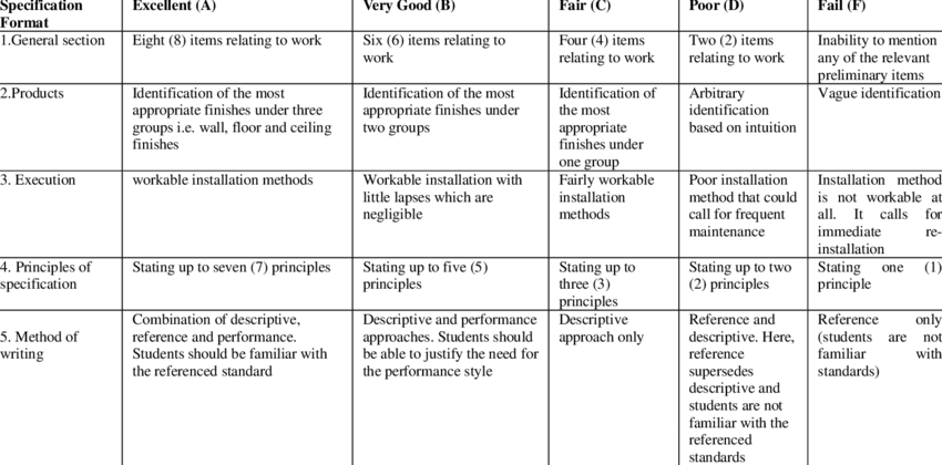 Unlocking Success: The Power of Rubrics in Alternative&nbsp;Education