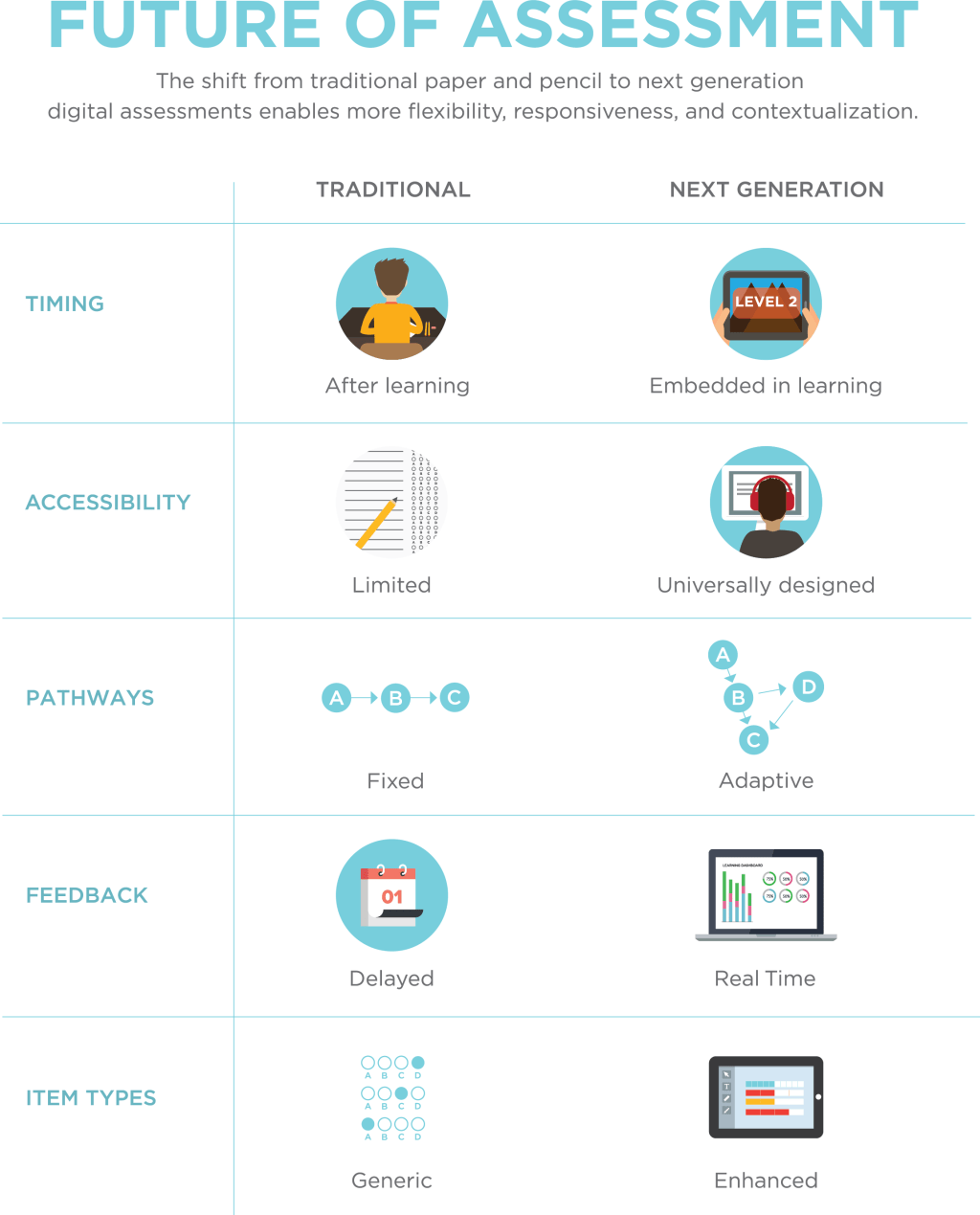 Empowering Students Through Project-Based Learning: A Path to&nbsp;Success
