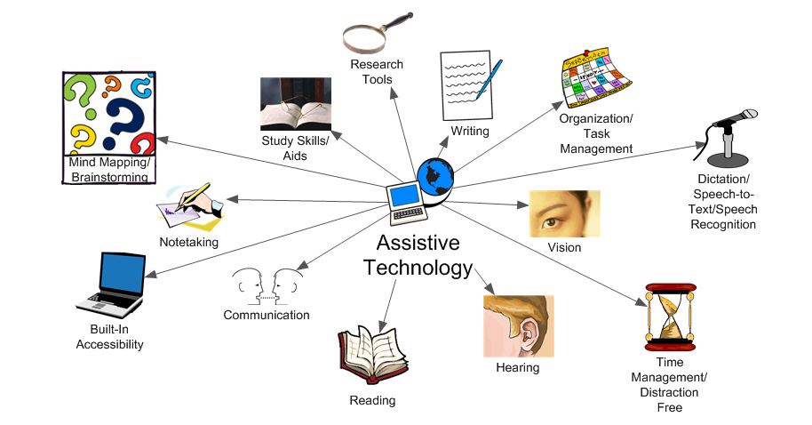 Empowering Education: Adaptive Technology Tools Revolutionize Learning for&nbsp;All