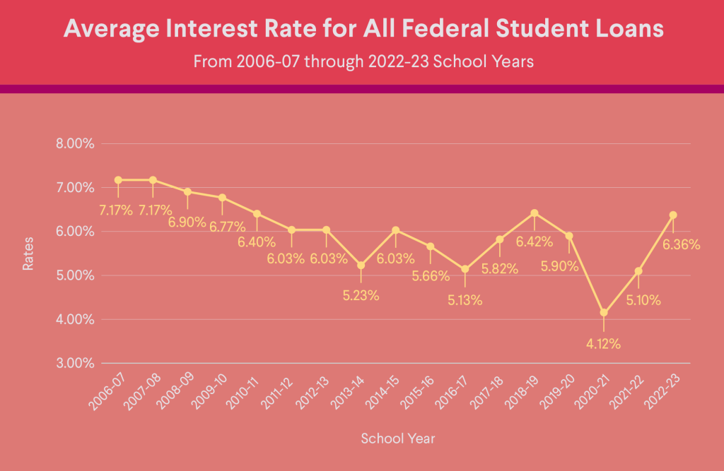 The Evolution of Student Loans: From Ancient Roots to Modern&nbsp;Dilemmas