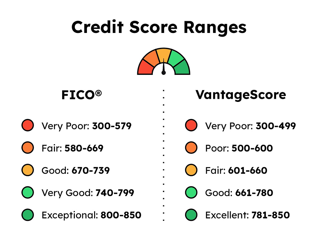 Empowering Youth through Credit Score Education in Alternative Schools