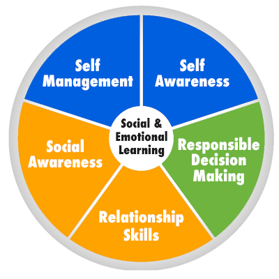 Empowering Success: The Impact of Social-Emotional Learning in Alternative&nbsp;Education