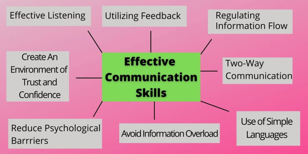 Mastering Communication Skills Through Self-Directed Learning: A Personalized Path to&nbsp;Success