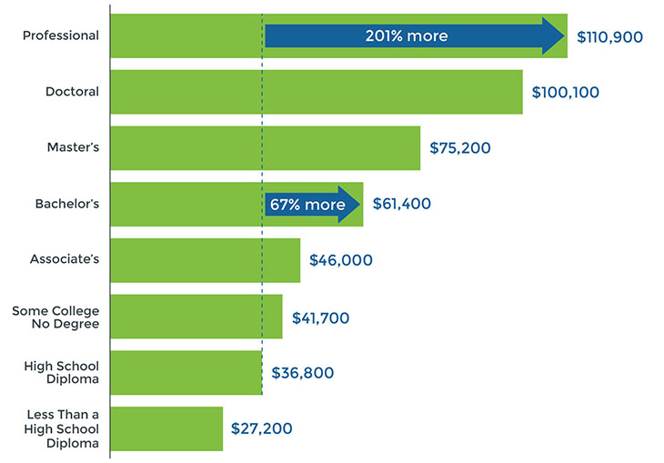 Navigating College Savings: 529 Plans vs. Coverdell&nbsp;ESAs