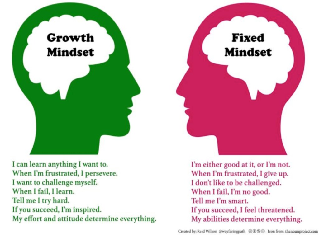 Empowering Students: Cultivating a Growth Mindset for&nbsp;Success
