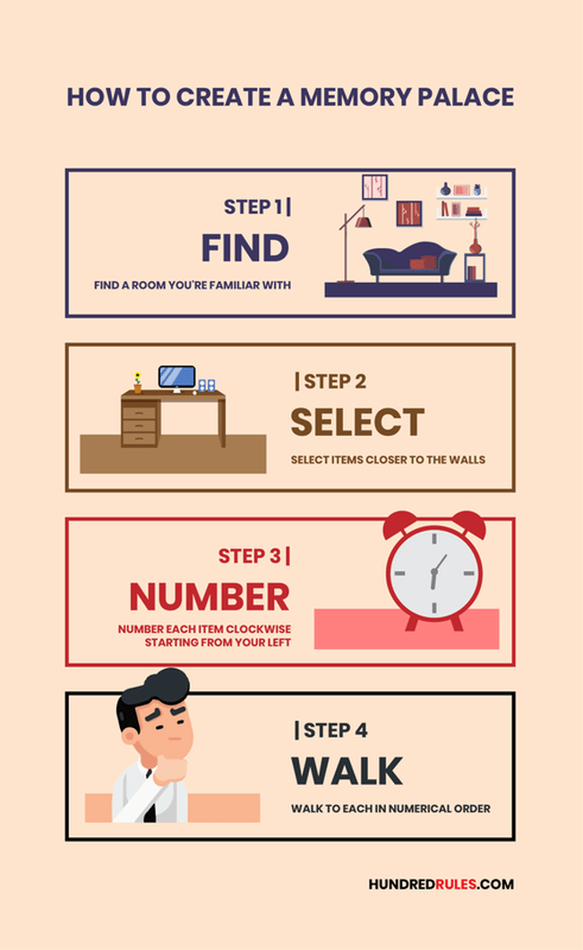 “Boost Your Memory and Learning with These Powerful Techniques!”