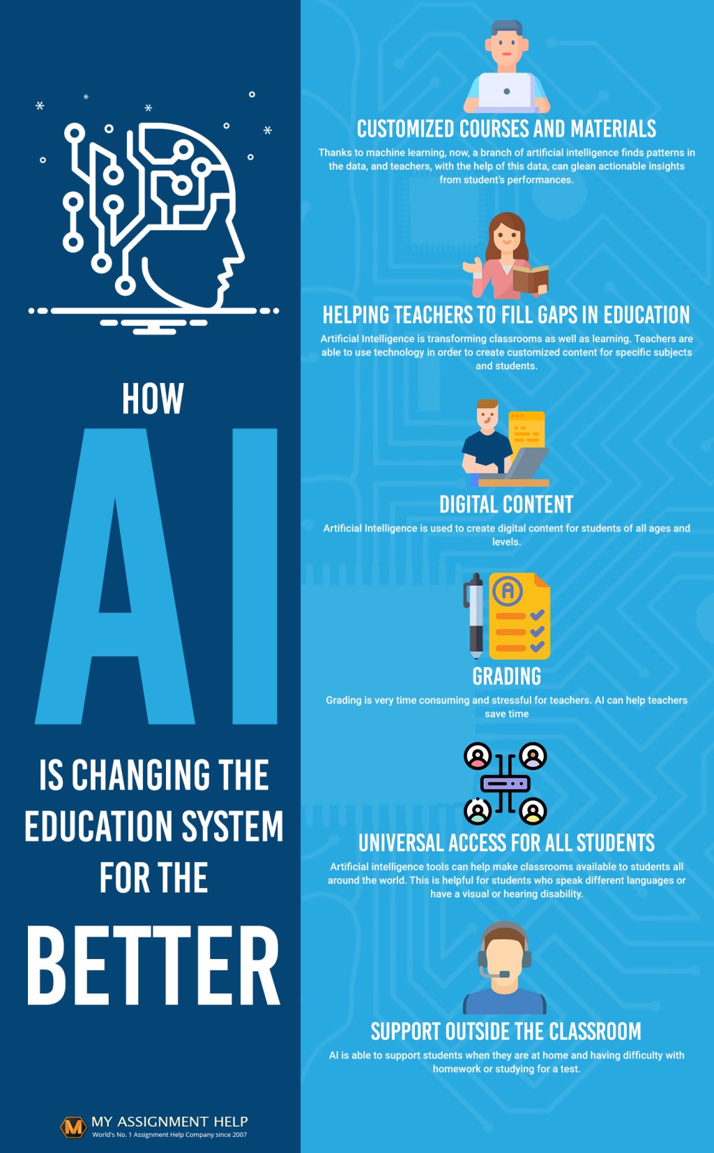 Navigating the AI Revolution in Education: Promises, Pitfalls, and Priorities