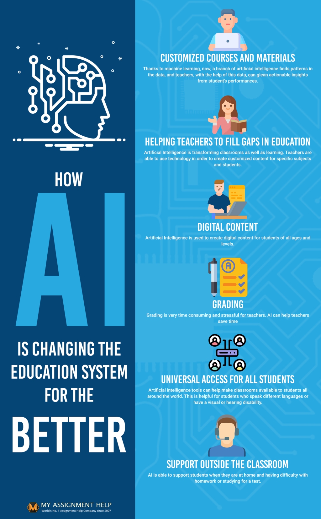 Navigating the AI Revolution in Education: Promises, Pitfalls, and Priorities