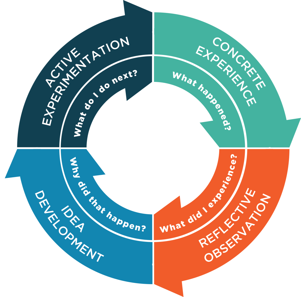 “Unlocking Potential: The Power of Experiential Learning in Education”