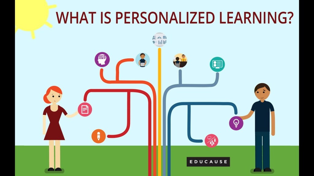Empowering Self-Directed Learners: Innovations in Personalized&nbsp;Education