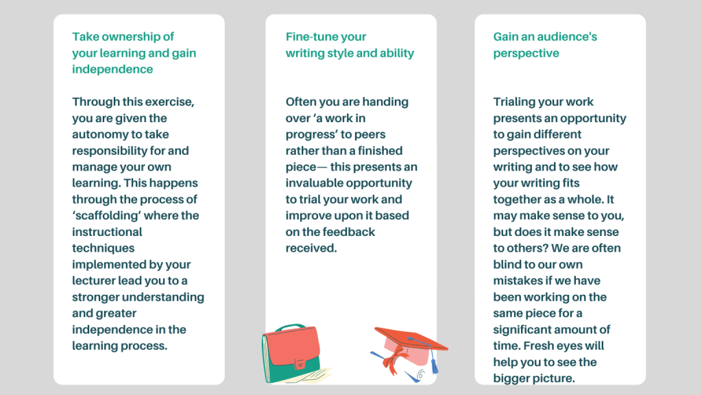 Empowering Students: The Value of Peer Assessment in Self-Regulated&nbsp;Learning