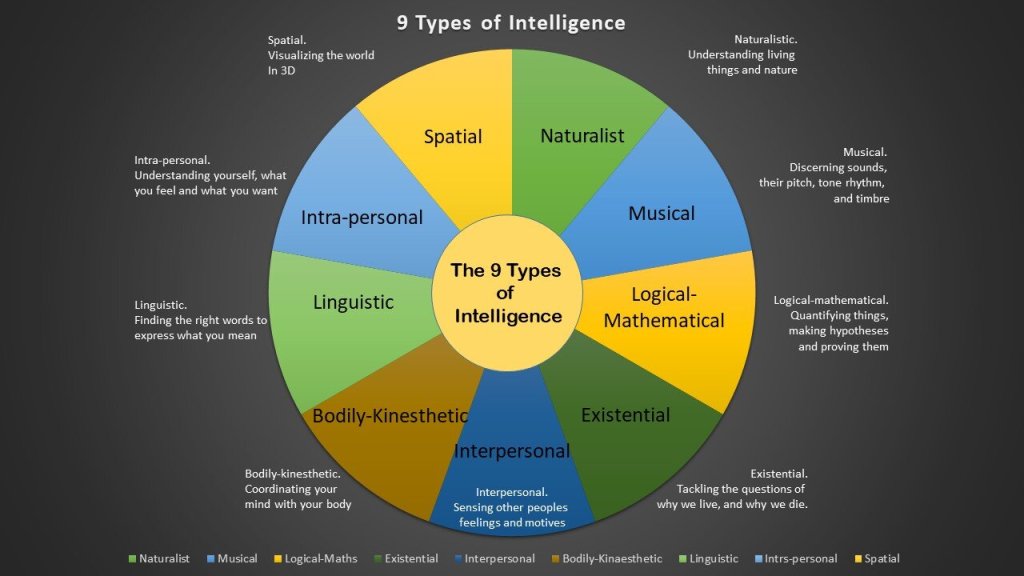 Unlocking the Power of Multiple Intelligences: A Path to Personalized Learning