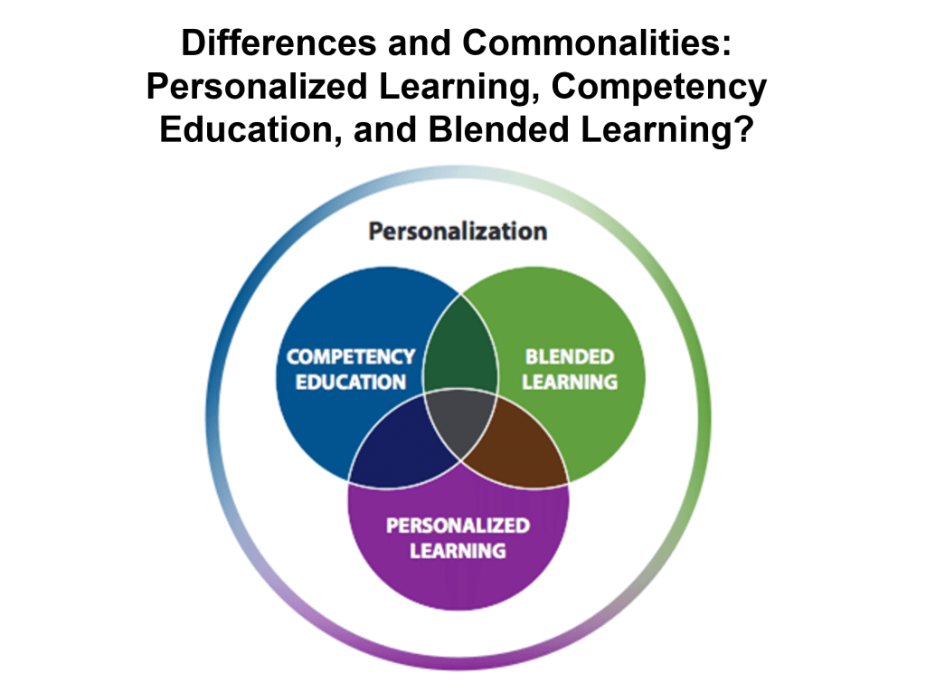 Empowering Education: The Rise of Competency-Based Learning