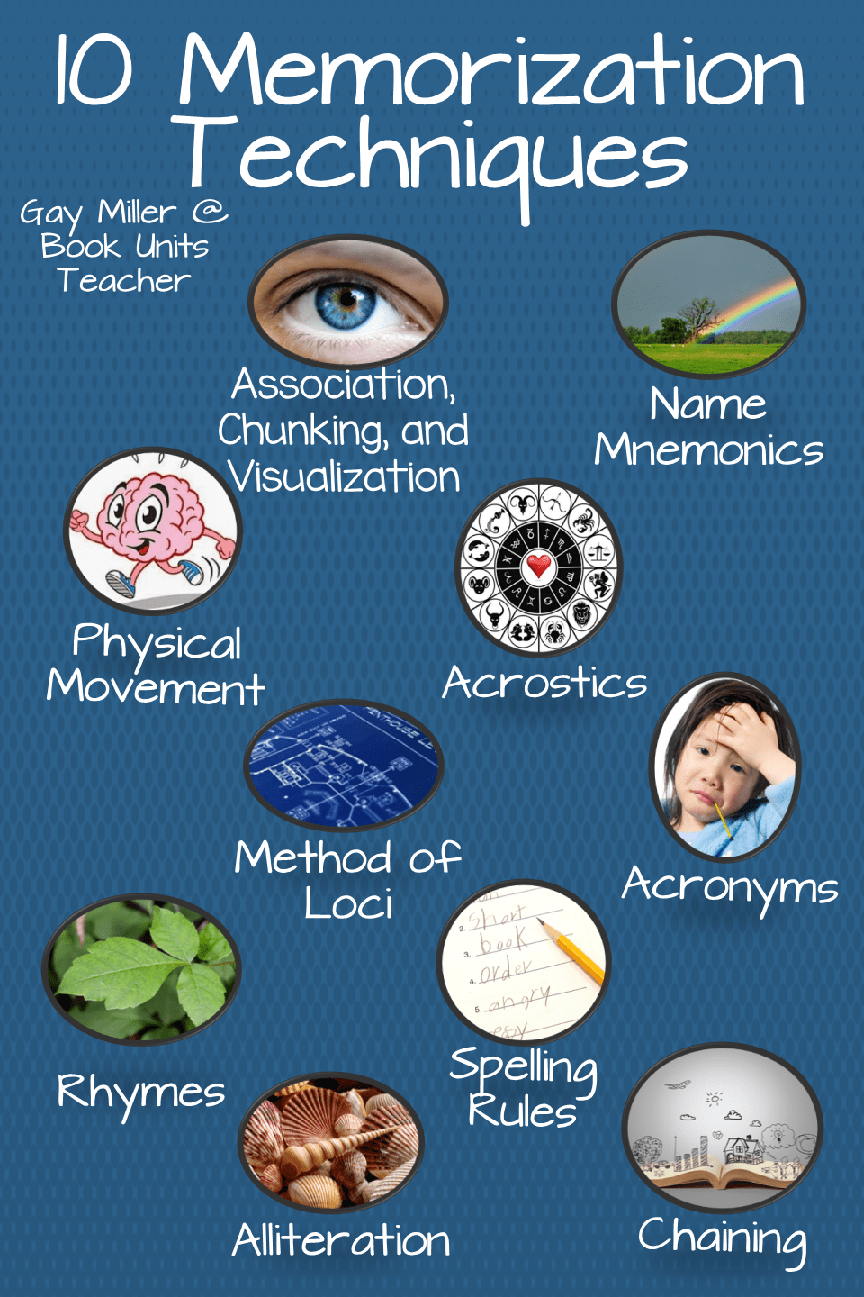 Boost Memory Retention: A Guide for Alternative&nbsp;Learners