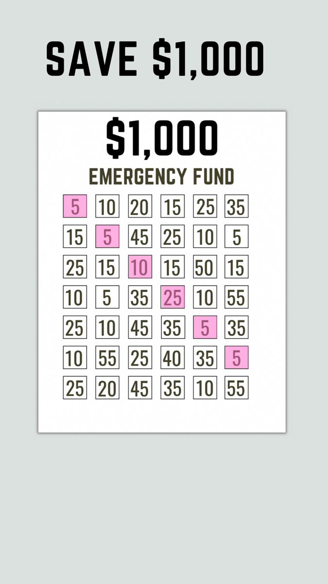 Don’t Get Caught Unprepared: The Crucial Guide to Building Your Emergency&nbsp;Fund