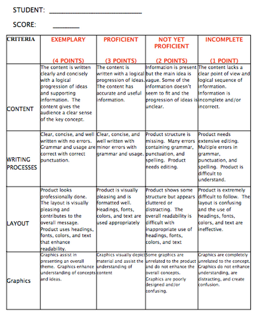 Unleashing the Power of Rubrics in Alternative Education&nbsp;Settings